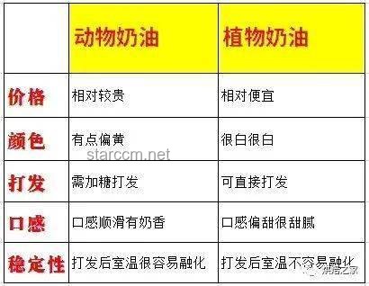 在家自制植物奶油与市售产品对比分析：全面解析DIY乐趣与健康考量
