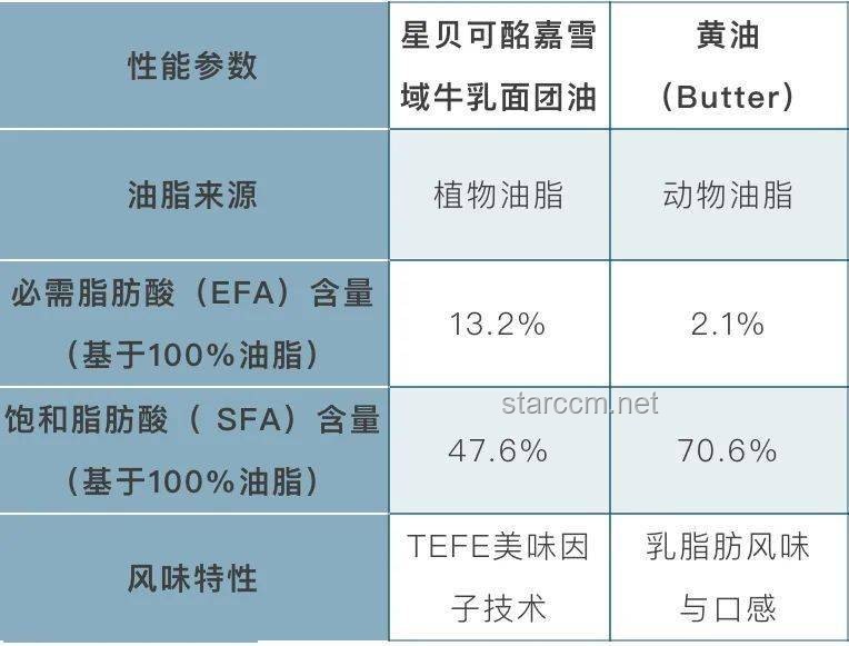 在家自制植物奶油与市售产品对比分析：全面解析DIY乐趣与健康考量