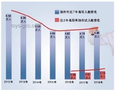 高考报名人数8年来首次下降：现象、原因与对策