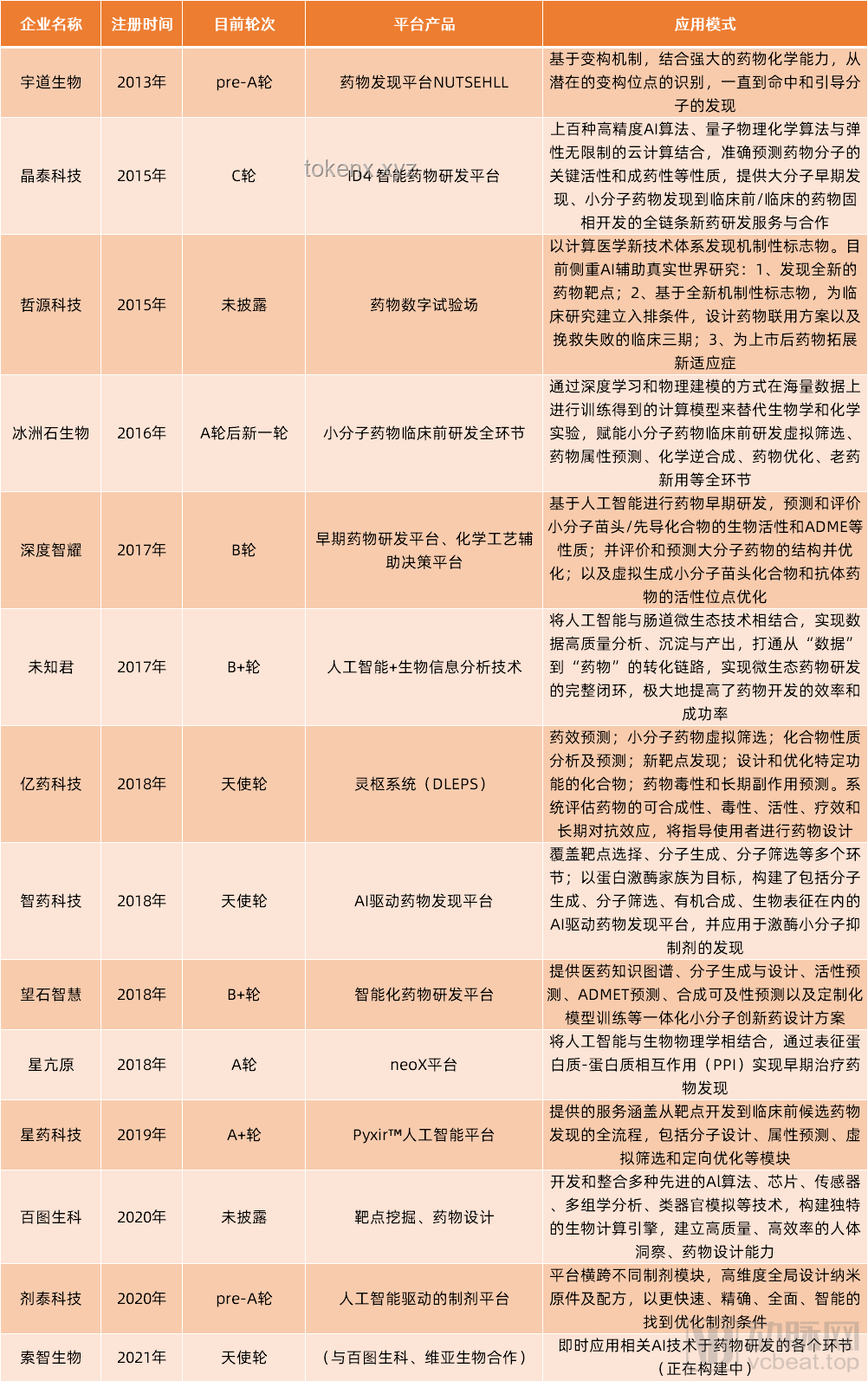 🔥全合成：解锁未来的创新密码🔑