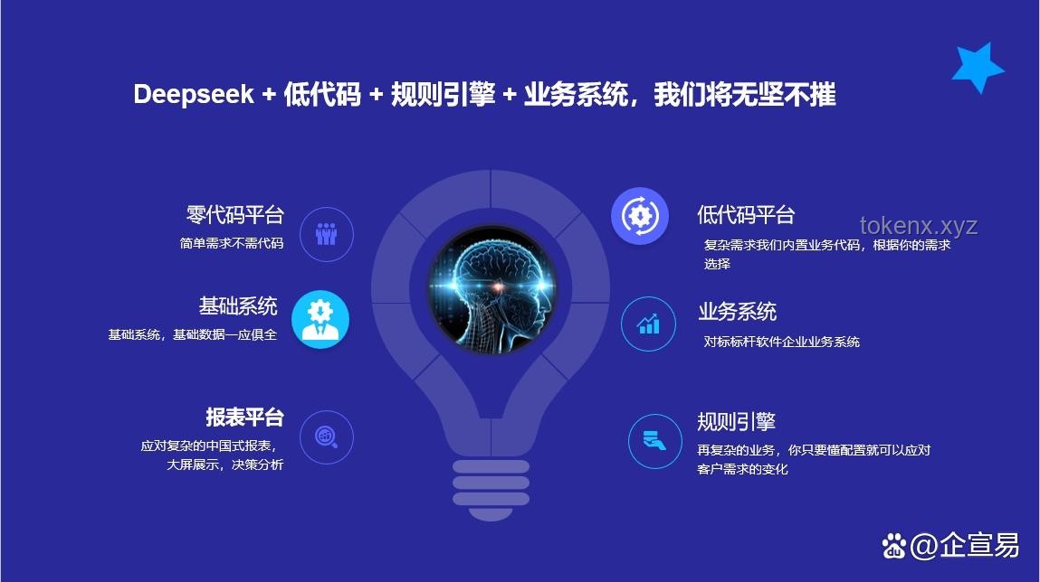 🔥全合成：解锁未来的创新密码🔑