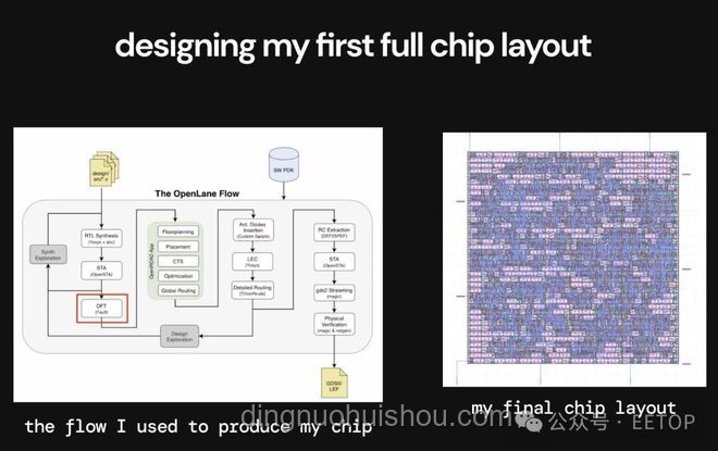 从零开始制作GPU？探索基于FPGA的图形加速器实现原理