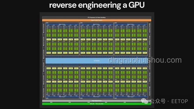 从零开始制作GPU？探索基于FPGA的图形加速器实现原理