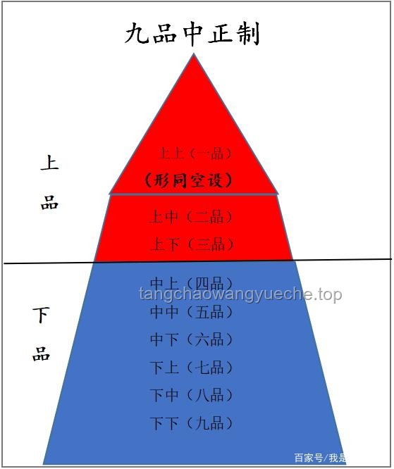 你们见过的最大的官是什么级别？深度解析中国官职体系
