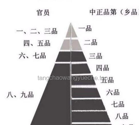 你们见过的最大的官是什么级别？深度解析中国官职体系