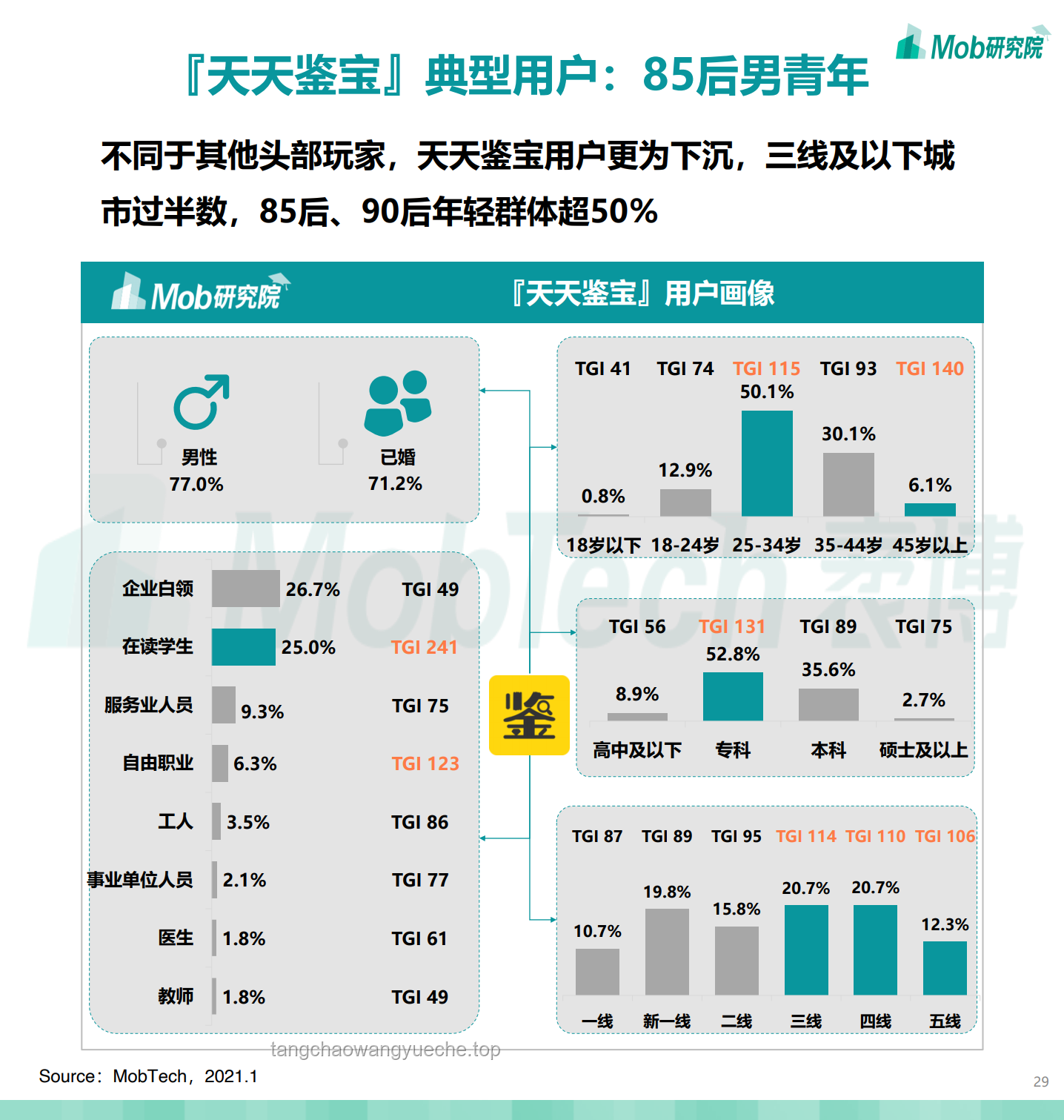 行业洞察：中波关系新篇章：