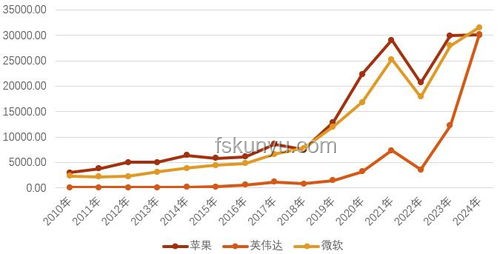 美国识字率趋势预测：未来能否突破80%大关？